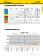cutting speed feed chart in a 09 02013 innovations 2010 kennametal speeds and feeds chart