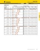 Kennametal Speeds And Feeds Chart