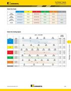 turning speeds and feeds in turning innovations 2011 by kennametal speeds and feeds chart