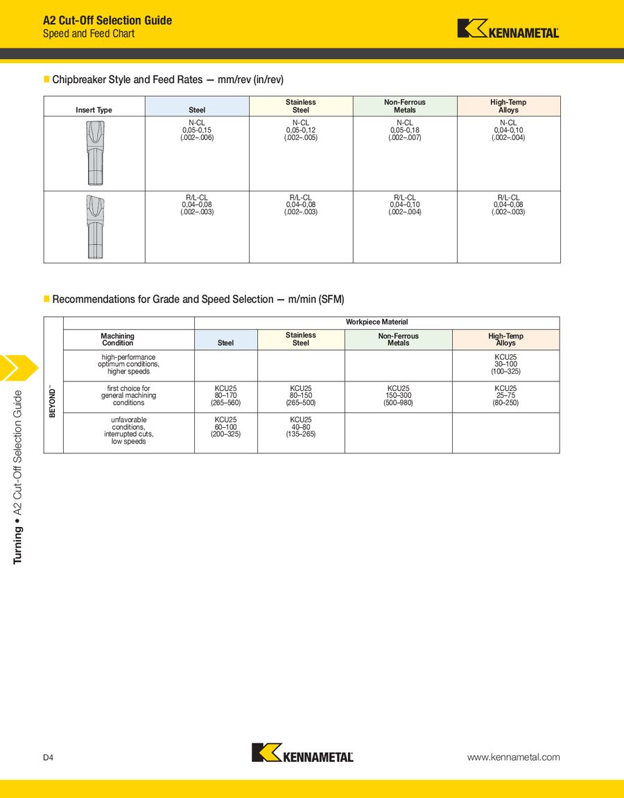 Kennametal Chip Breaker Chart