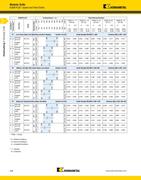 Kennametal Material Group Chart