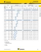 inserted drill speeds feeds in holemaking innovations 2011 kennametal speeds and feeds chart