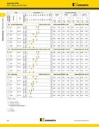 inserted drill speeds feeds in holemaking innovations 2011 kennametal speeds and feeds chart