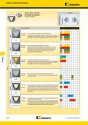 turning speeds and feeds in turning innovations 2012 kennametal speeds and feeds chart