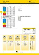 Kennametal Material Group Chart