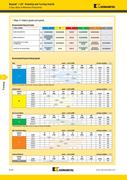 Kennametal Material Group Chart