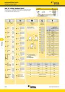 Kennametal Insert Chart