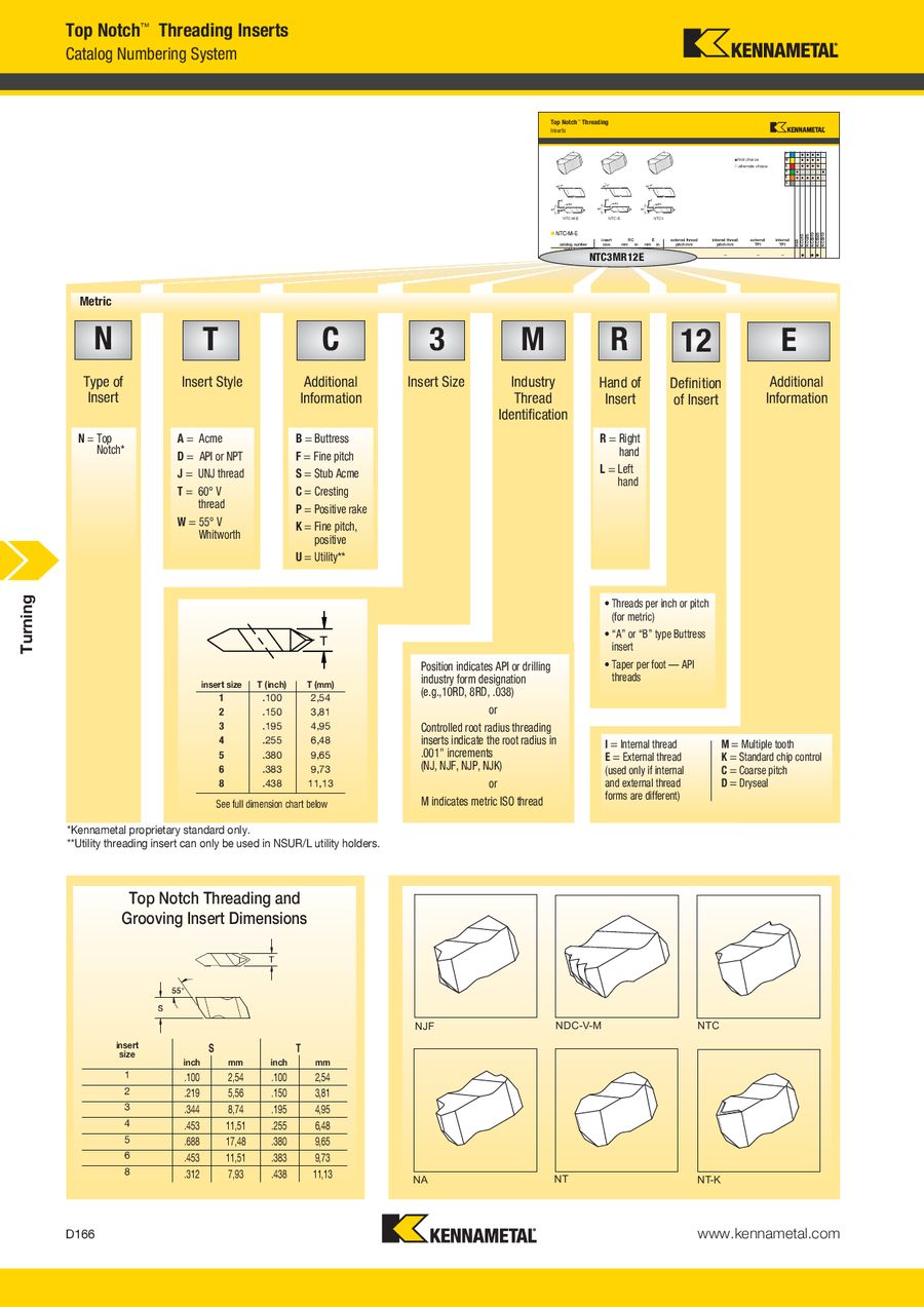 Unj Thread Root Radius Chart