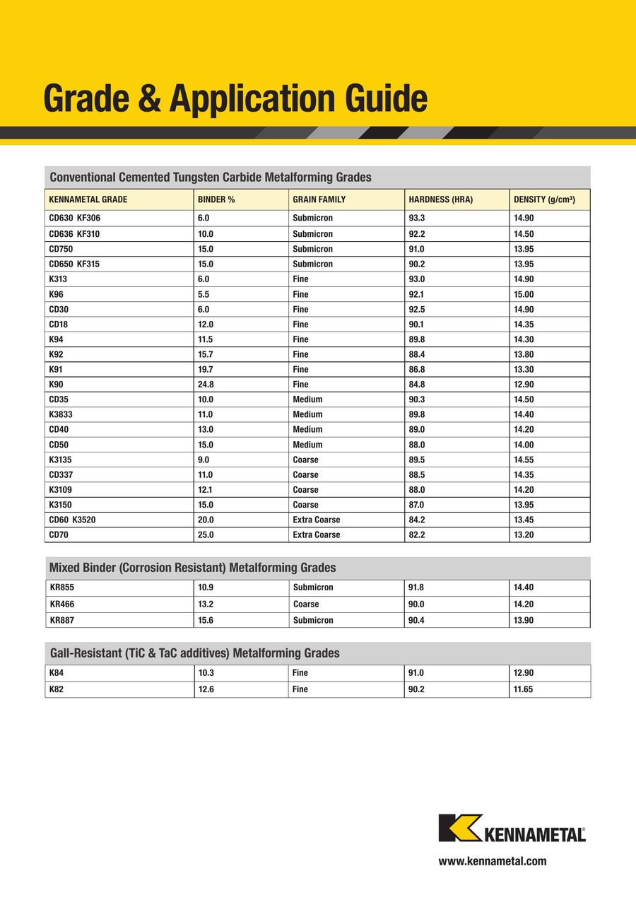 Tungsten Carbide Grade Chart