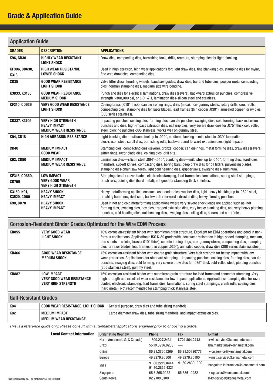 Carbide Grades Chart