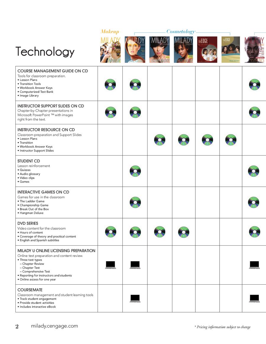Theory Workbook for Milady Standard Cosmetology 2012 download