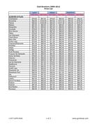 Blenders pride price in bangalore