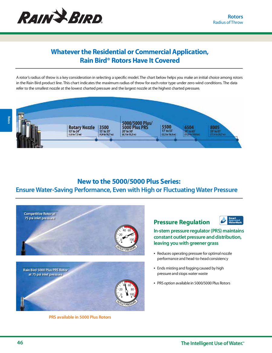 Rain Bird 5000 Plus Nozzle Chart