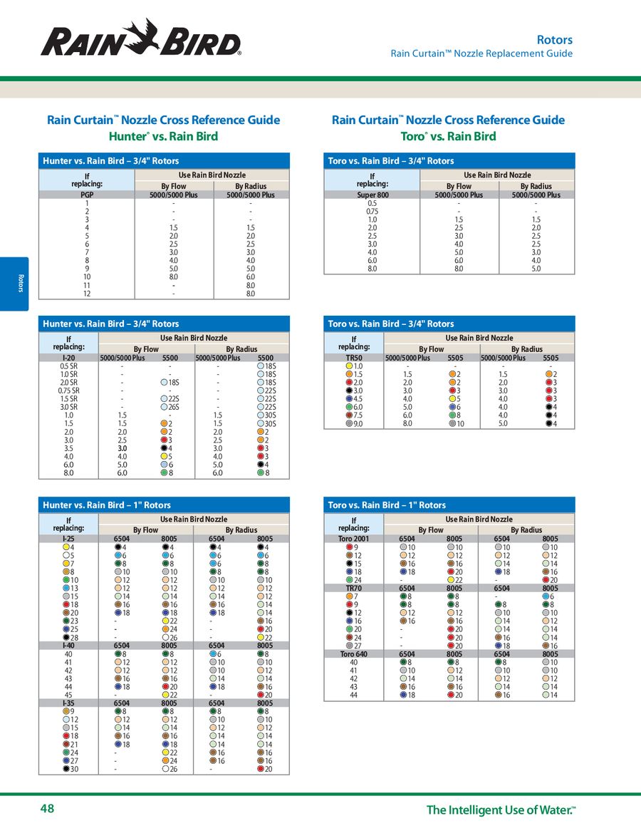 Rain Bird 6504 Nozzle Chart