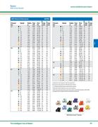 Rainbird 8005 Nozzle Chart