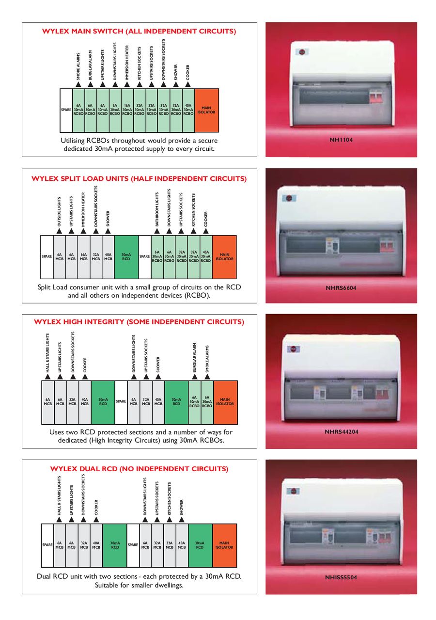 wylex fuse box wiring diagram efcaviation wylex fuse box wiring diagram efcaviation