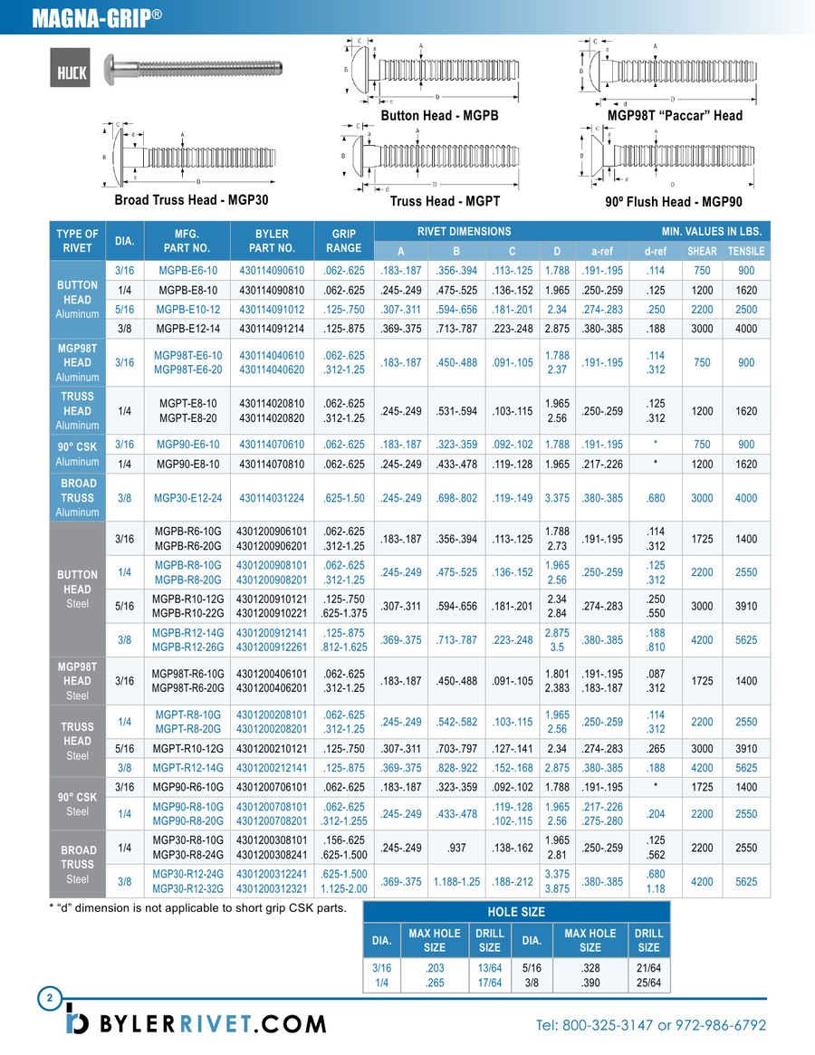 Huck Bolt Size Chart