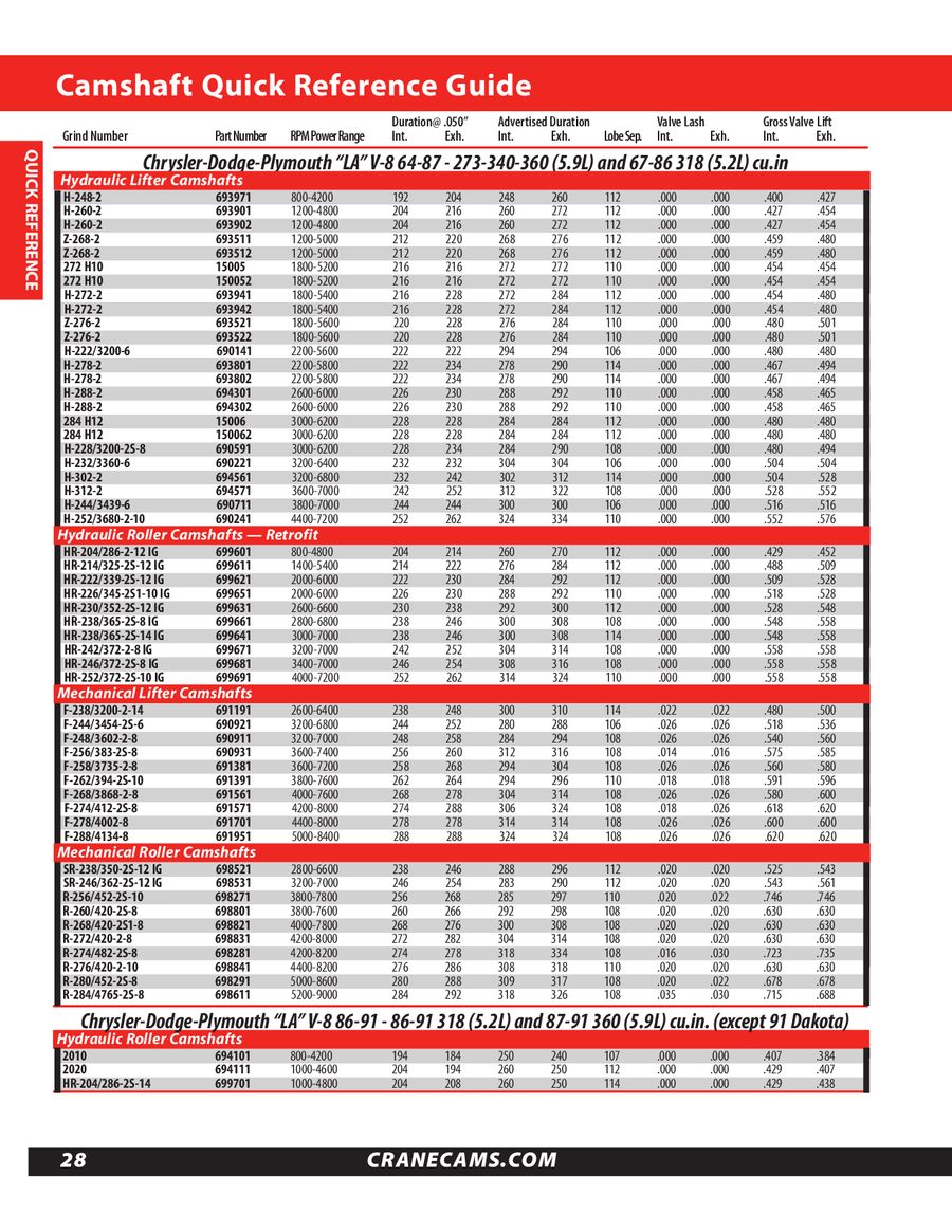 Rear Wagner H5717 Disc Brake Hardware Kit Disc Hardware Kits