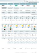 ethernet cable color code in Sensor/actuator cabling and industry plug 