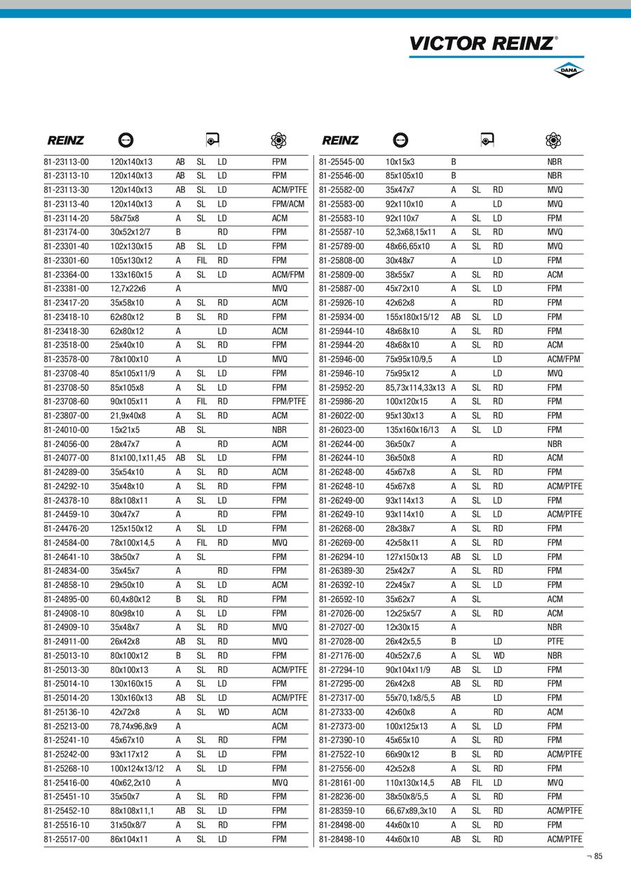 Reinz 81-34472-00 Wellendichtring Nockenwelle