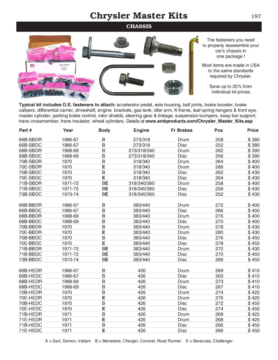 1970 1974 Chrysler engine bolt kit for B E body with 383 440 Engine