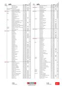 Show page 110