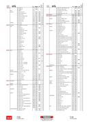 Show page 135