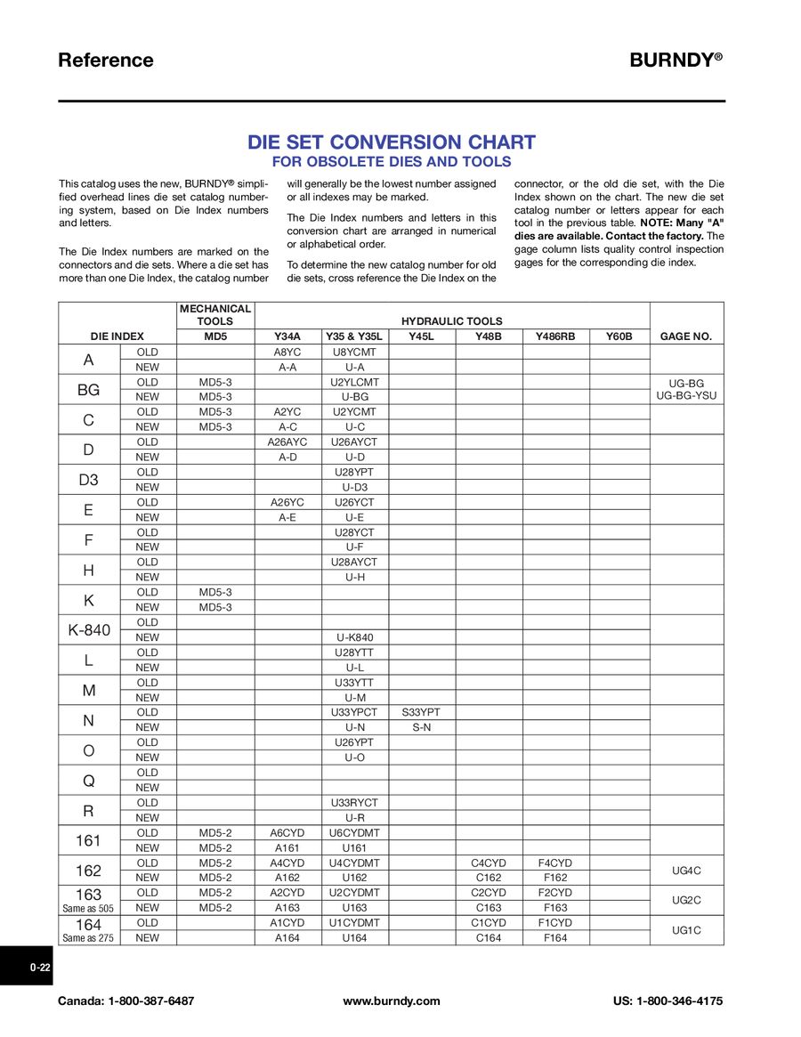 Burndy Index Chart