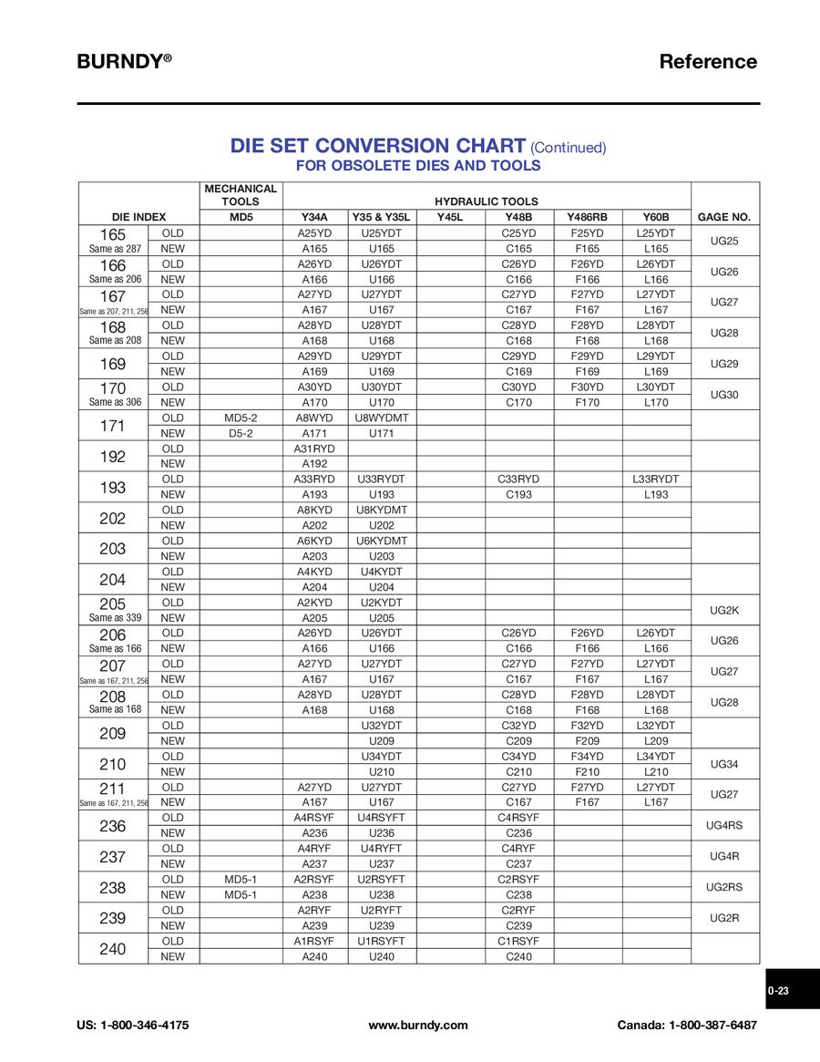 Burndy Crimp Die Chart