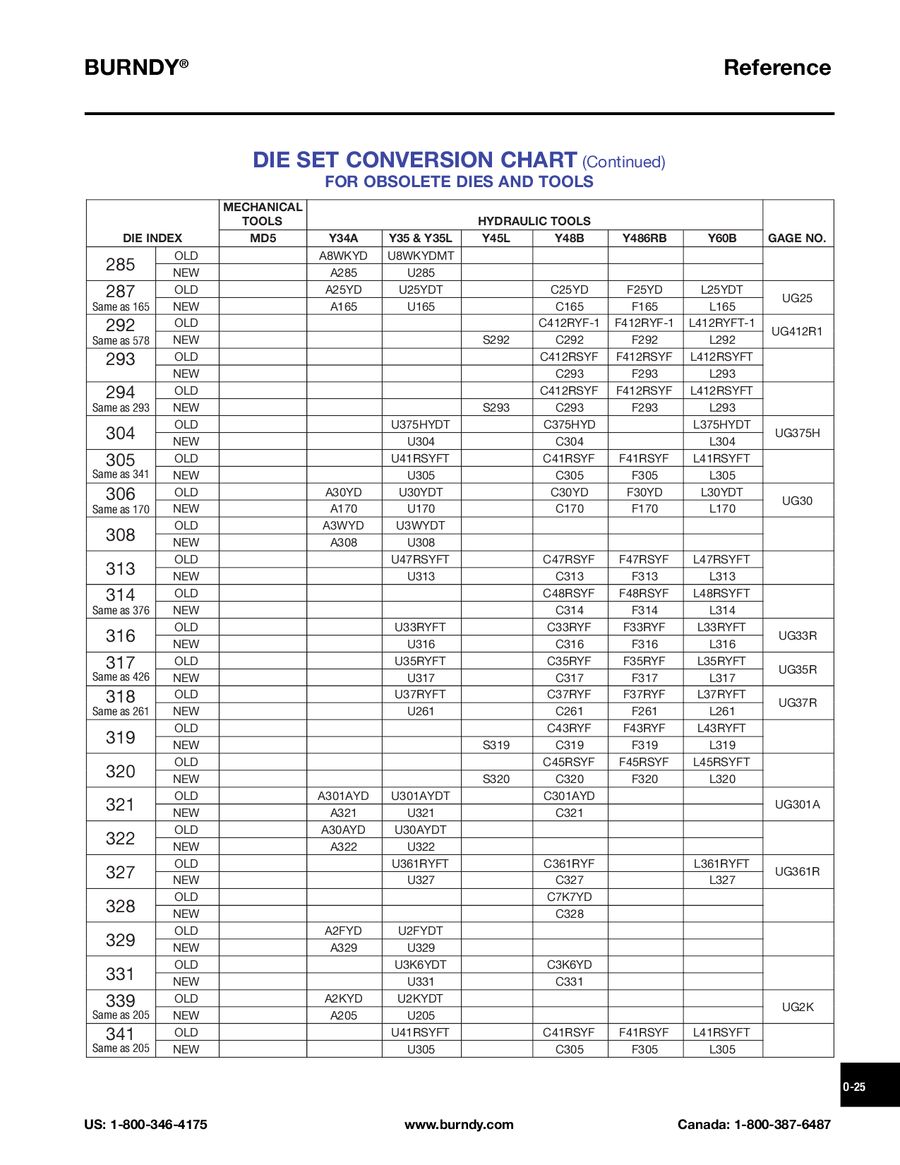 Burndy Die Chart