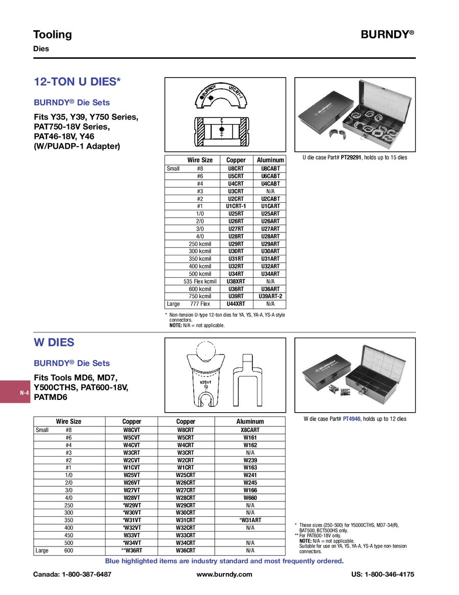 Burndy Patriot Die Chart