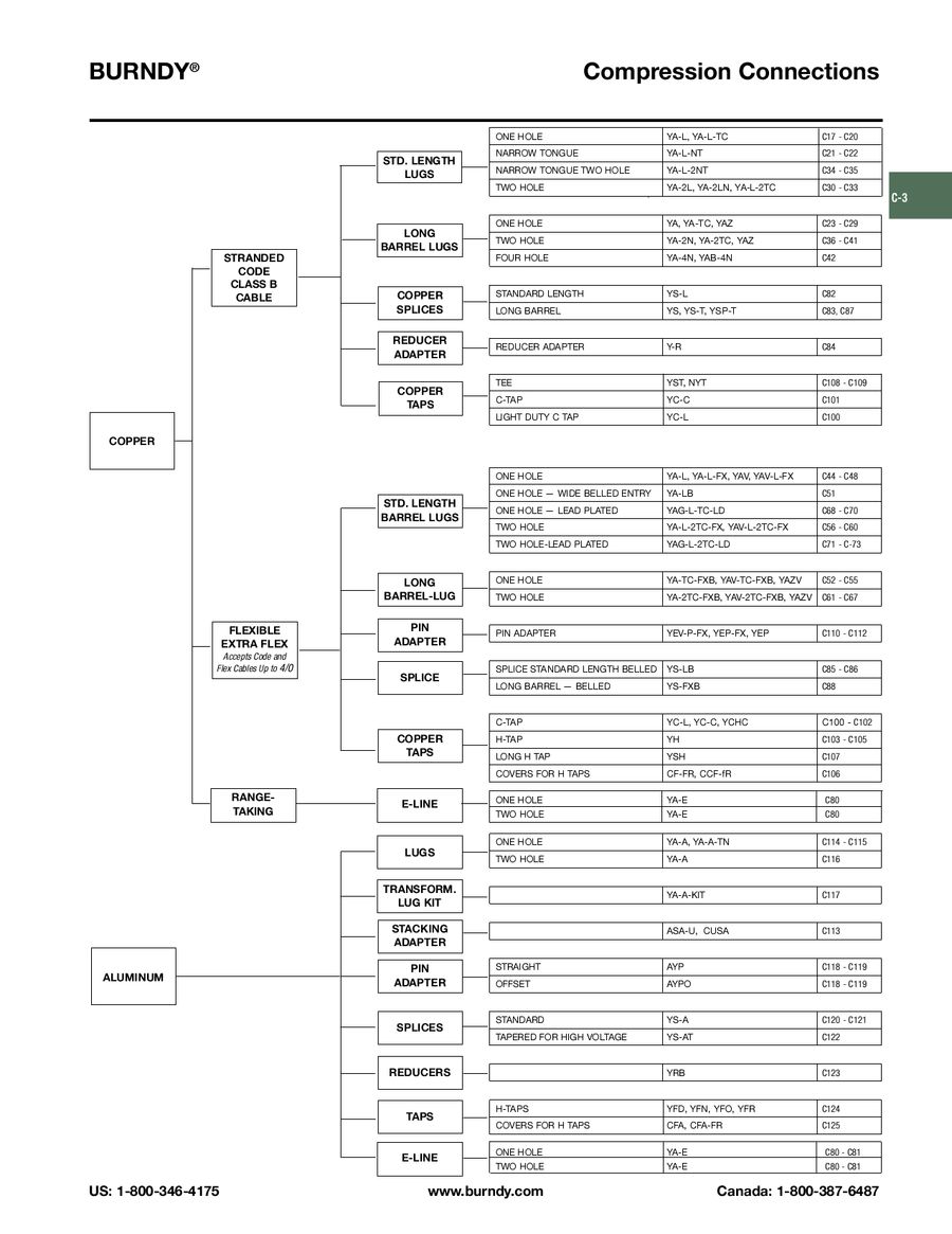 Burndy Crimp Die Chart