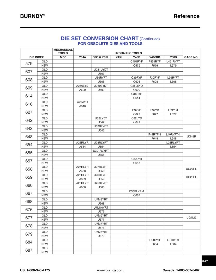 Burndy Die Chart