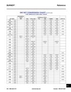 die chart in 2010 master catalog by burndy die chart