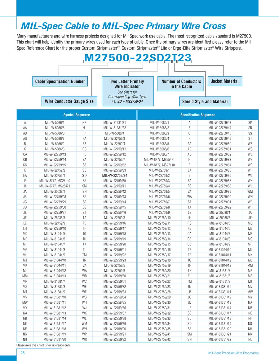 Mil Spec Wire Chart