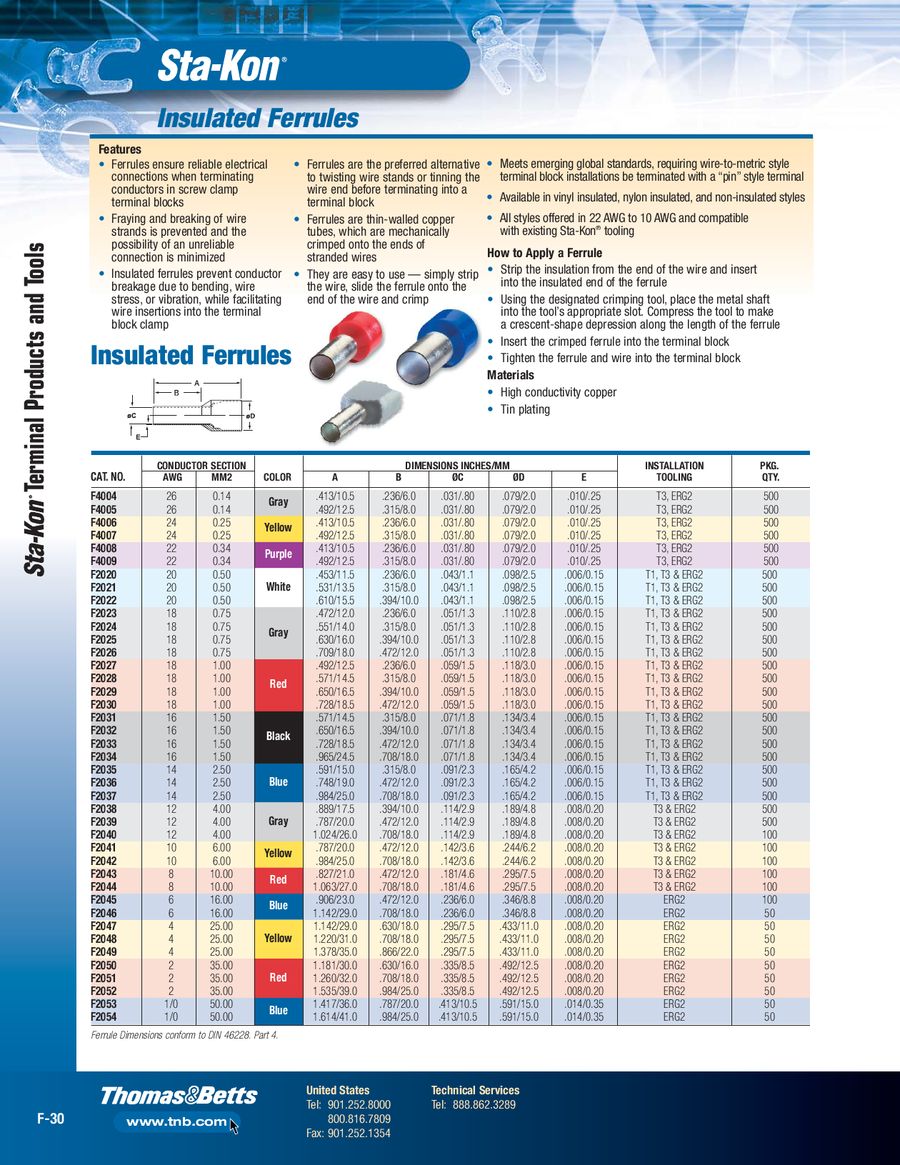 Ferrule Color Chart