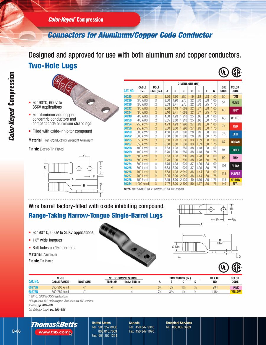 Compression Lug Size Chart