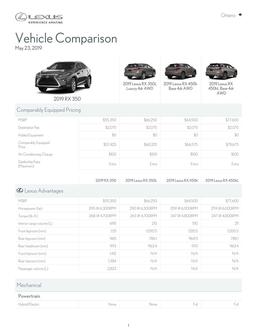 2019 Lexus RX Specifications