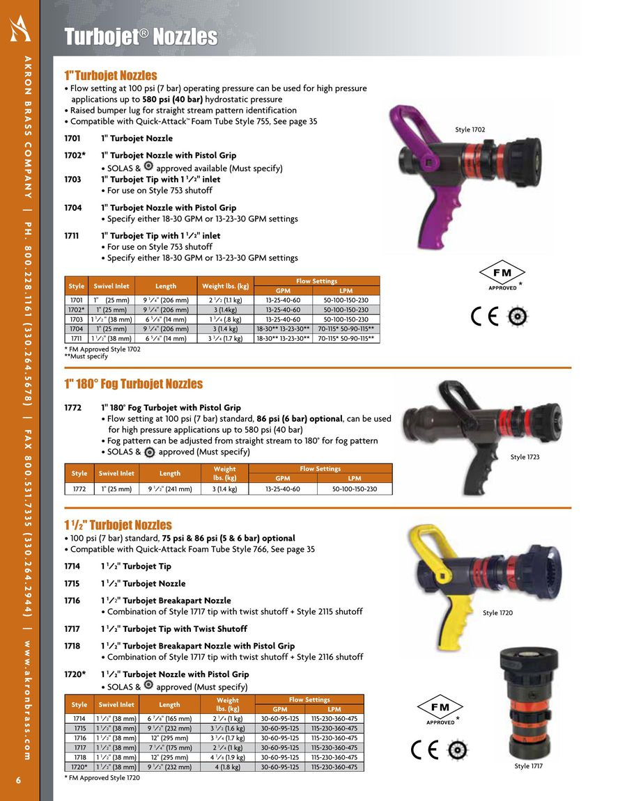 Akron Nozzle Flow Chart