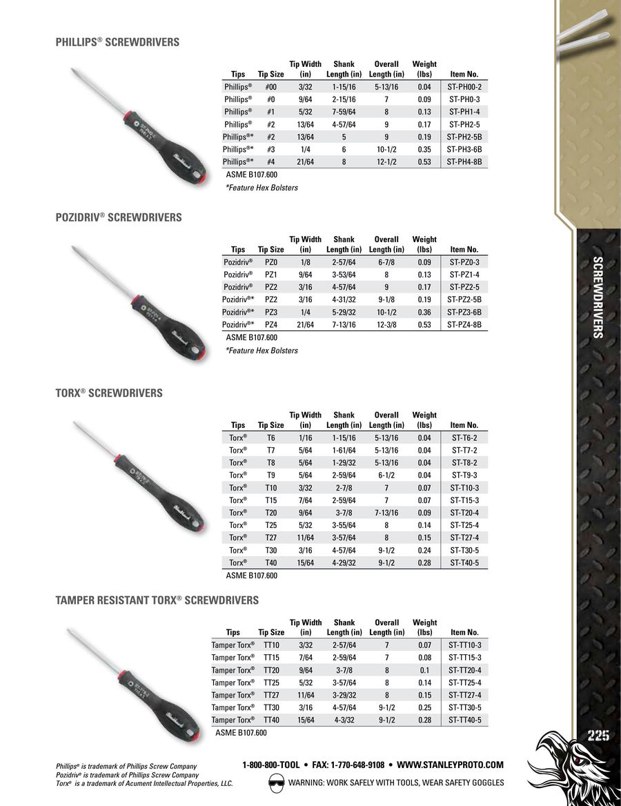 Blackhawk By Proto 900-23 Phillips Insert Bit Number 3 Blackhawk By Proto 900-23 Phillips Insert Bit Number 3
