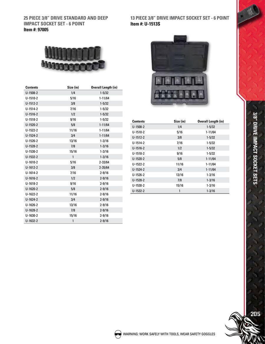 Blackhawk by Proto UW-1524-2 6-Point Deep Impact Socket with 1/2 Drive 3/4 Blackhawk by Proto UW-1524-2 6-Point Deep Impact Socket with 1/2 Drive 3/4