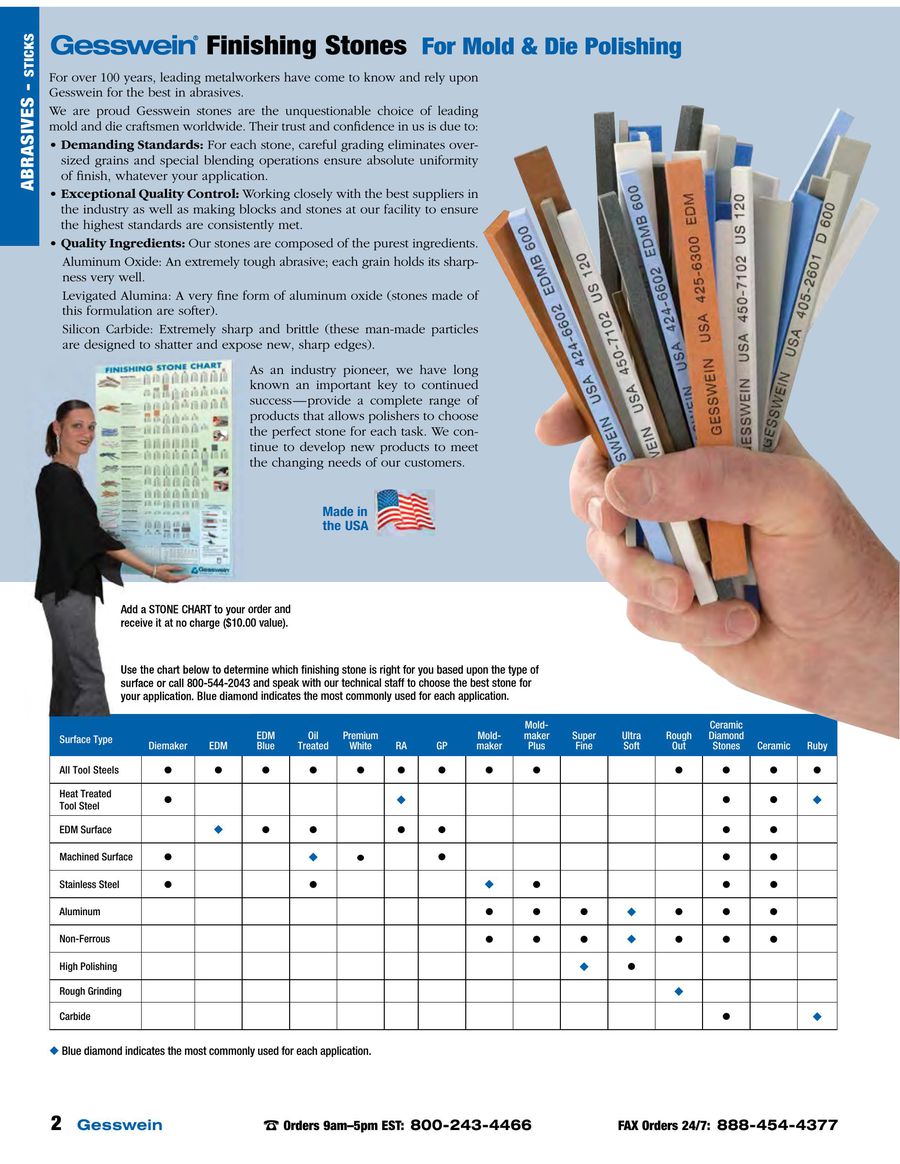 Gesswein Polishing Stones Chart