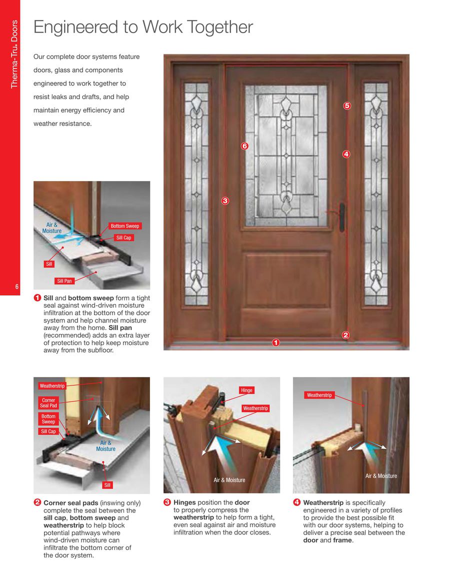 Entry Patio Doors 2014 By Therma Tru