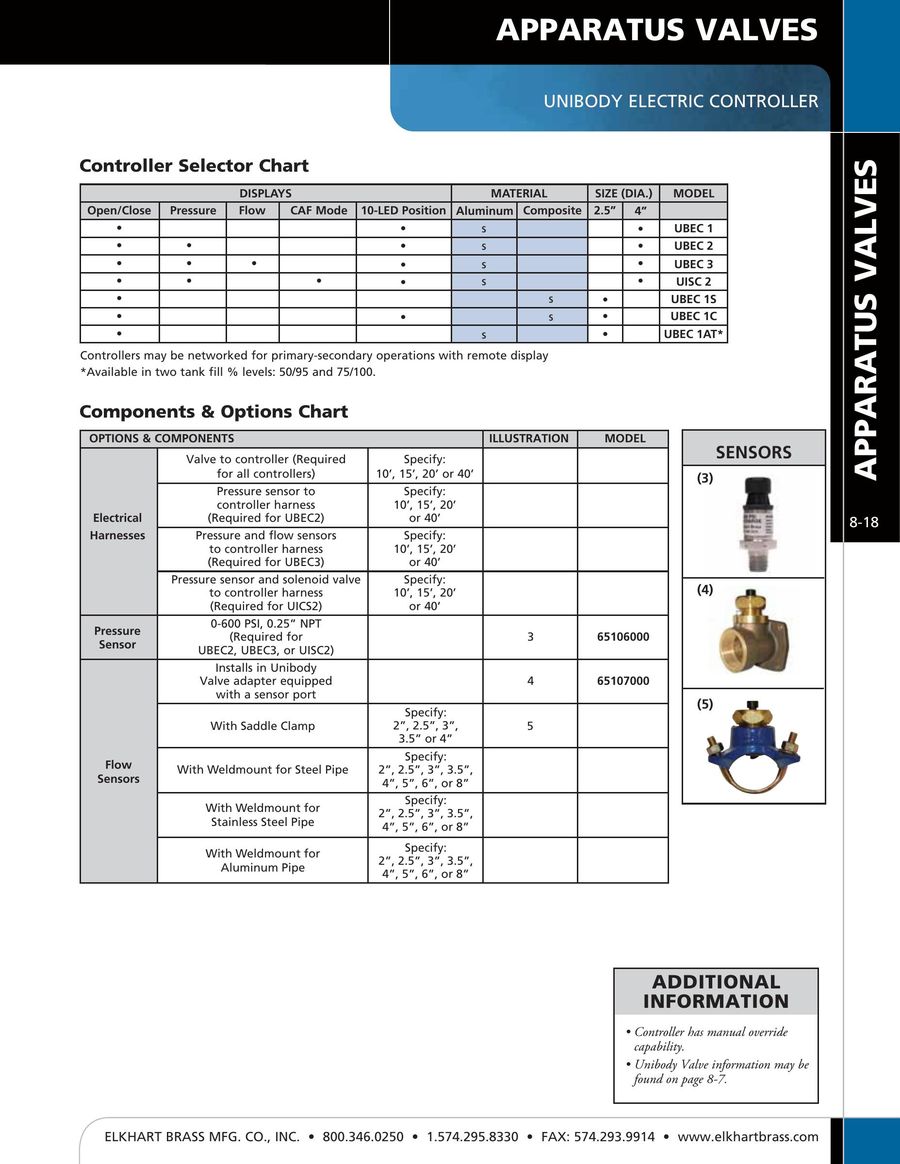 Elkhart Nozzle Flow Chart