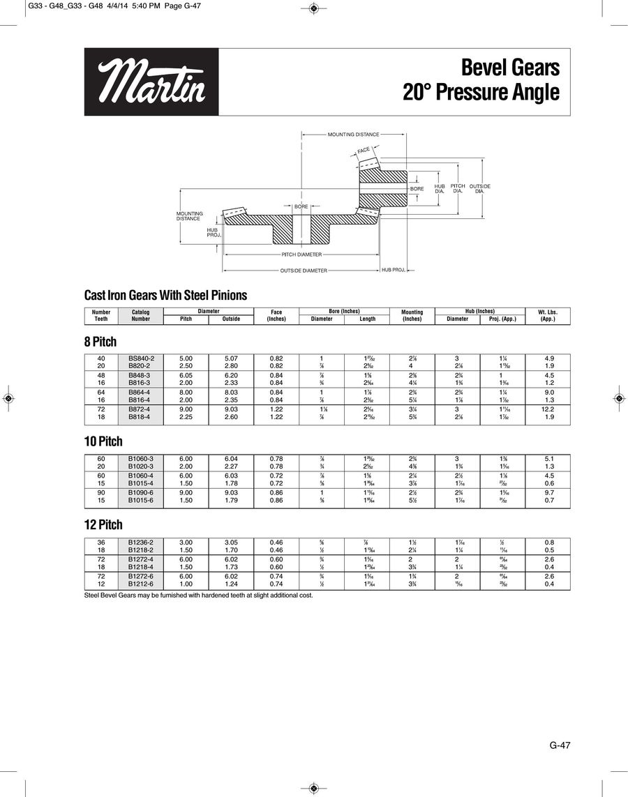 Pitch 8/'/' Pressure Angle Martin Sprocket /& Gear BS820-2 Bevel Pinion Gear