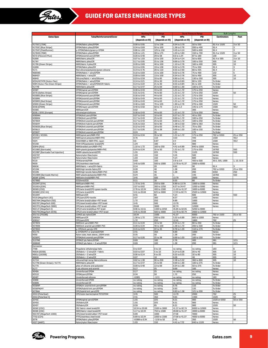 Hose Size Chart