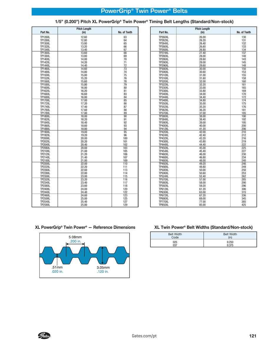 Gates Powergrip Belt Chart