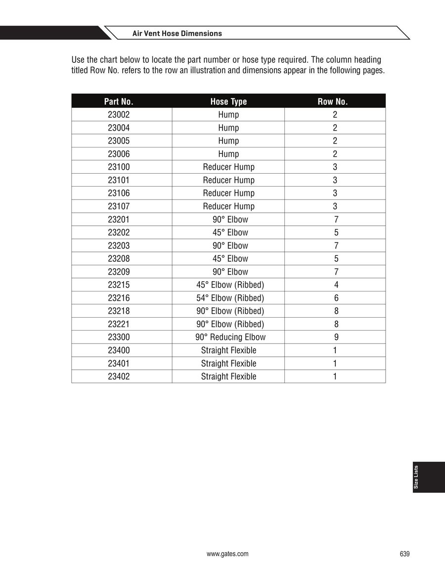 Gates Hose Chart