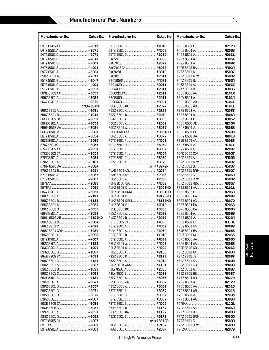 Gates 44024 Water Pump