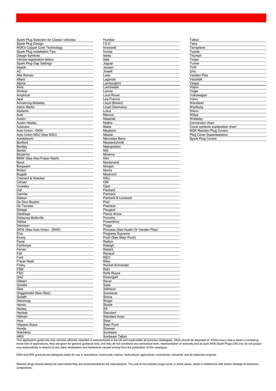 Ngk Spark Plug Application Chart Motorcycle